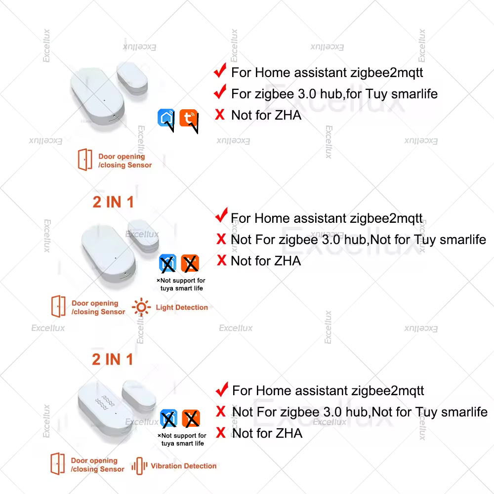 Zigbee 3.0 Door Window Sensor  - огляд і ціна Home Security For Doors