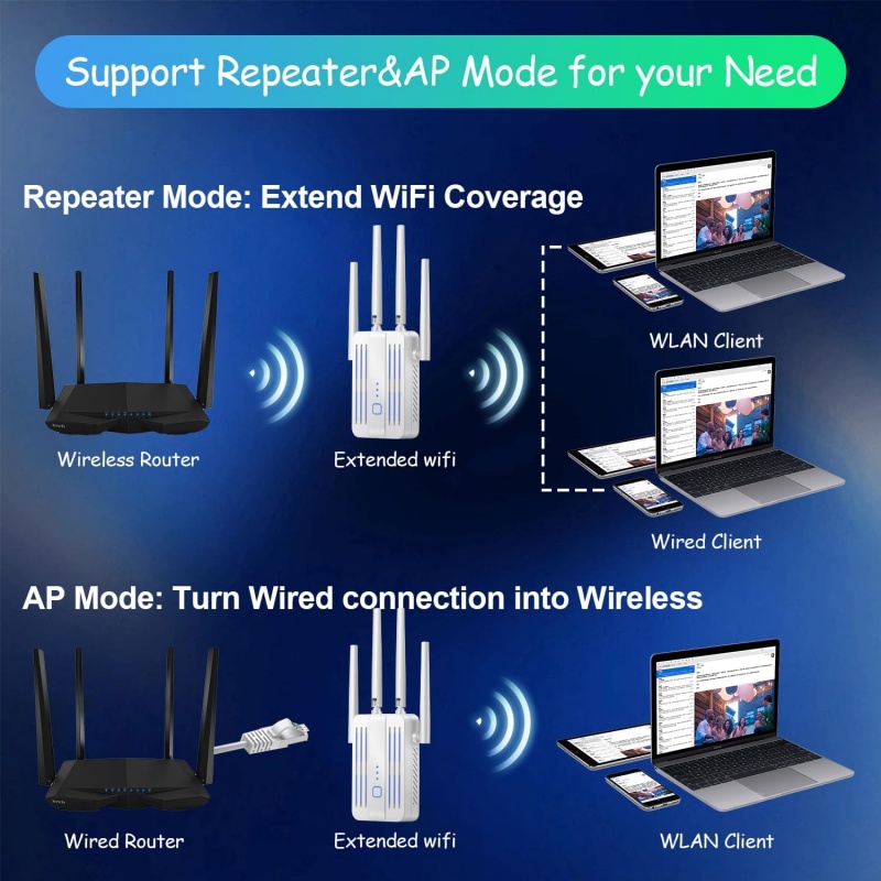 1200Mbps WiFi Repeater Extende - огляд і ціна Home Security Bundle