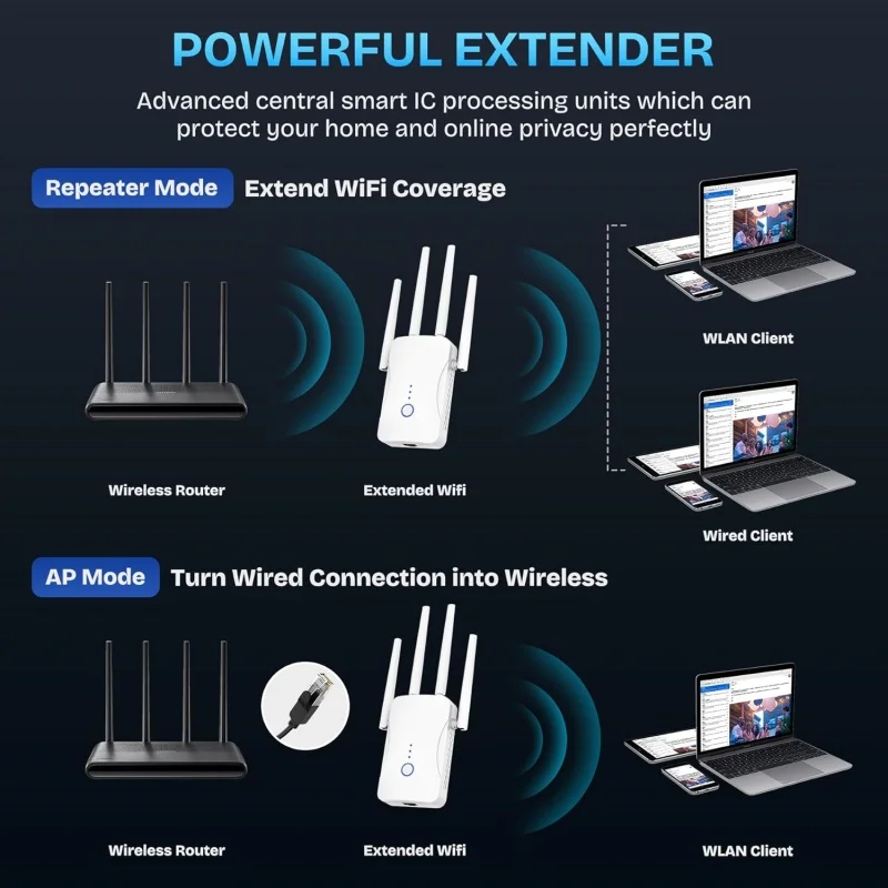 1200Mbps Dual Band WiFi Repeat - огляд і ціна Home Security Bundle