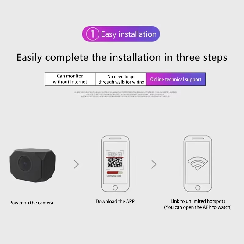 4K HD WiFi Security Camera for - огляд і ціна Home Security Tips