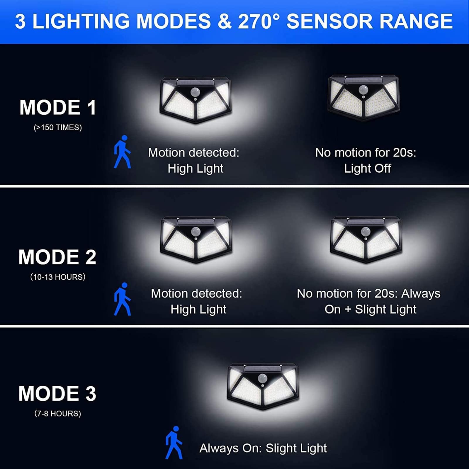 Solar Powered 100 LED Motion S - огляд і ціна Home Security Yard Sensors