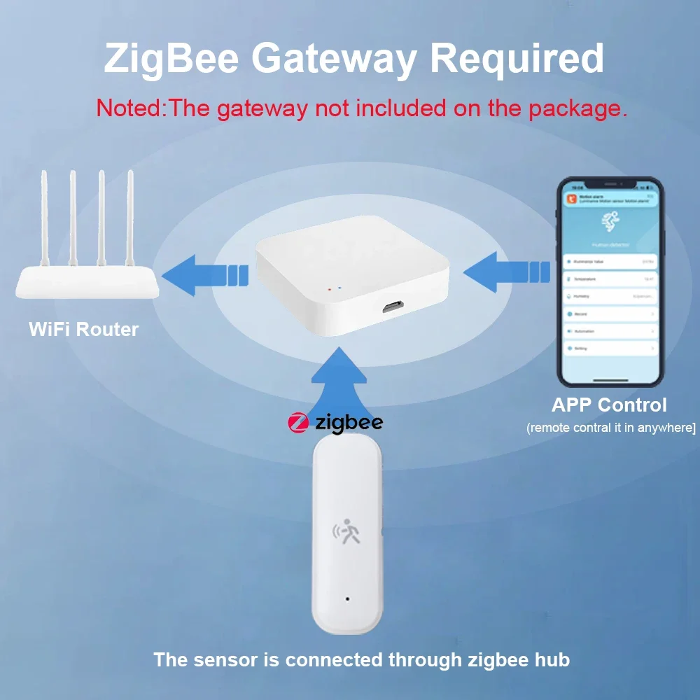 ZigBee Smart Pir Motion Sensor - огляд і ціна Home Security Device