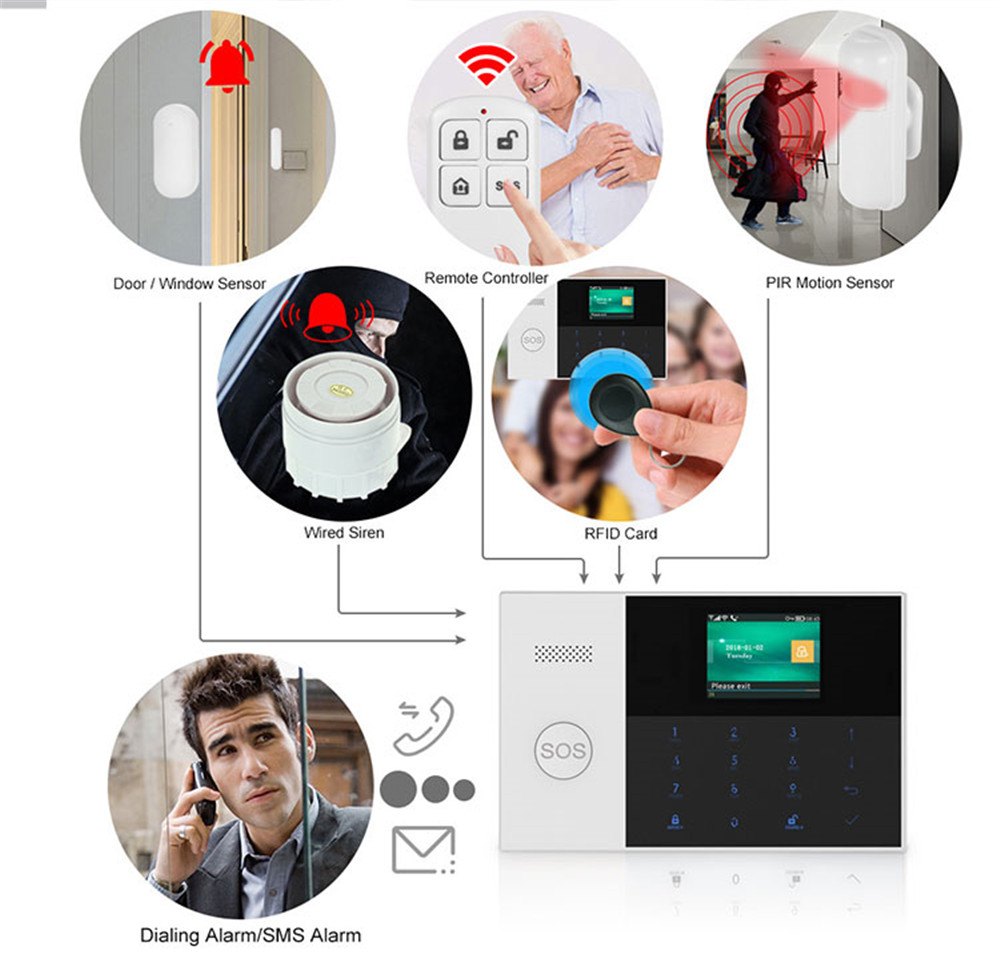PGST PF-50 High Quality Wirele - огляд і ціна Home Security Device