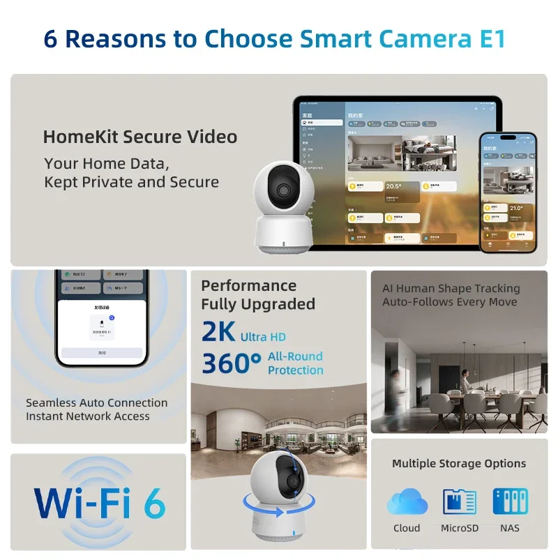 Original Aqara Smart Camera E1 - огляд і ціна Home Security Group