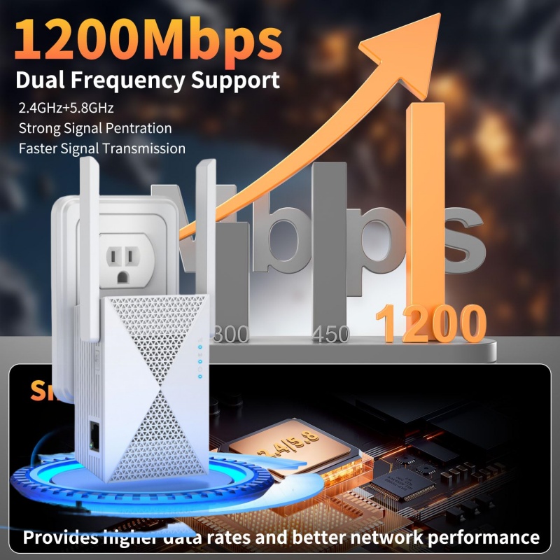 1200Mbps WiFi Repeater Wireles - огляд і ціна Home Security Bundle