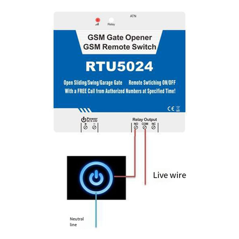 B04C-RTU5024 GSM Door Opener R - огляд і ціна Home Security For Doors