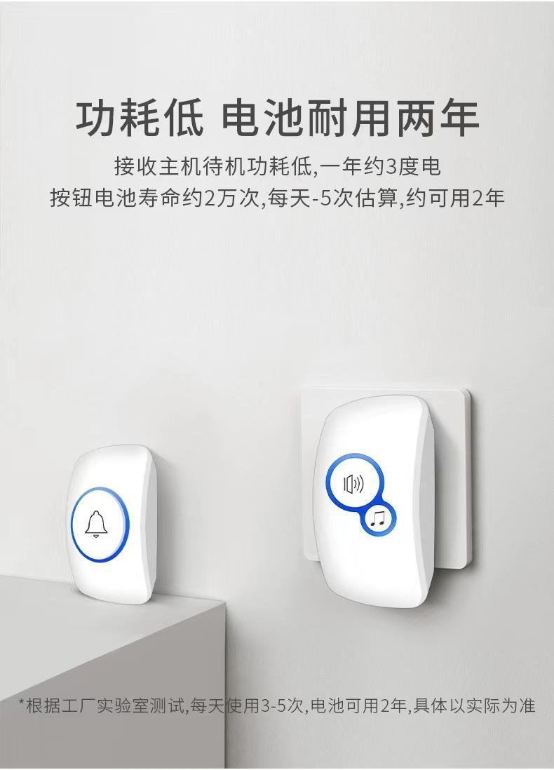 32Ringtone Wireless Alarm Gues - огляд і ціна Home Security For Doors