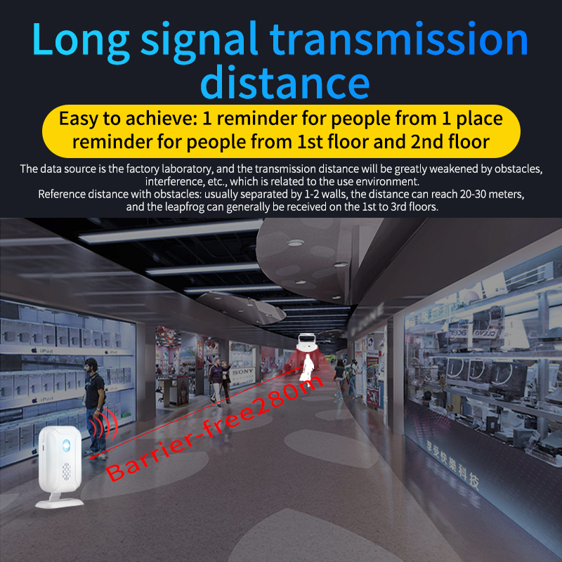 Home Security Wireless Motion  - огляд і ціна Home Security Device