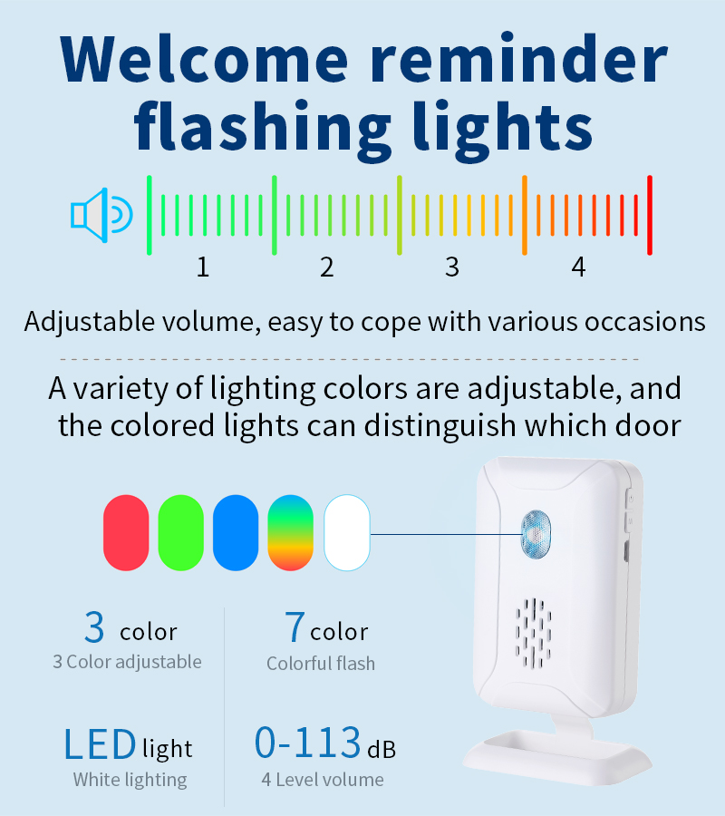 Home Security Wireless Motion  - огляд і ціна Home Security Device