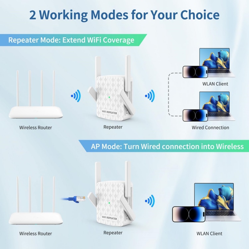 5Ghz WiFi Repeater 1200Mbps Ro - огляд і ціна Home Security Bundle