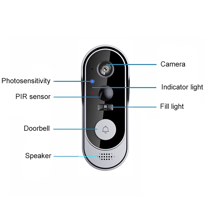 Tuya Doorbell Camera Wireless  - огляд і ціна Home Security Bundle